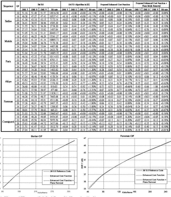TABLE IV