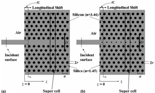 Fig. 1. Schematic of the structures analyzed for coupling from an external waveguide to the PCWs including: (a) the removed-row PCW and (b) the reduced-row PCW