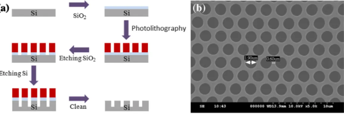 Fig. 3 outlines the roller imprinting process. Rather than imprinting the entire surface at one time, the roller and substrate were imprinted progressively
