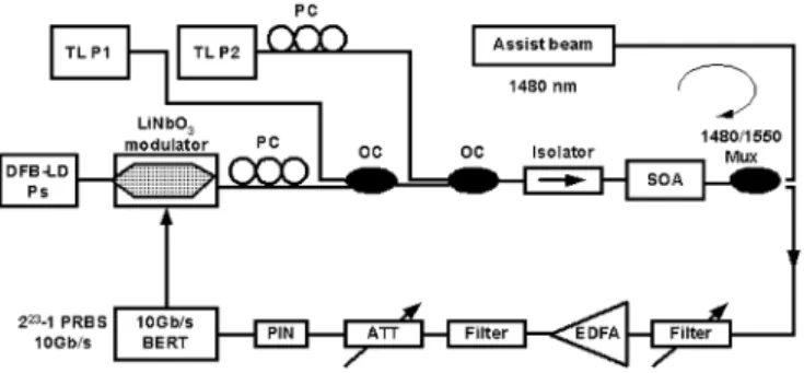 Fig. 1. Experimental setup. OC: Optical coupler. PC: Polarization controller. TL: Tunable laser.
