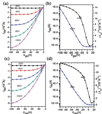 Fig. 3 Molecular geometries and HOMO, LUMO wavefunctions of the trimer model of PIDTPyT and PIDTDTPyT.