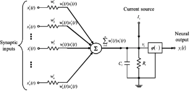 Figure 2. A compact structure of functional link net. 