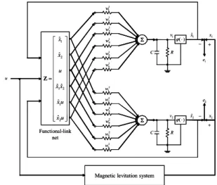 Figure 5. The magnetic levitation system. 