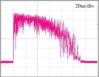 Fig. 3 Experimental result of the CW operation for 