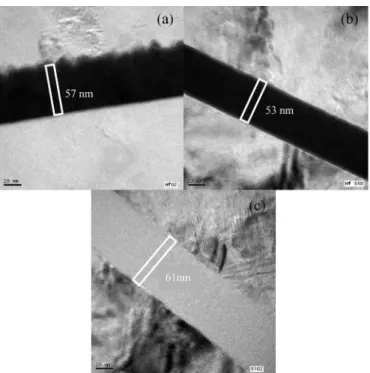 Fig. 1 shows the cross-sectional transmission electron mi- mi-croscopy (TEM) images of the HfO 2 , HfSiO x , and 