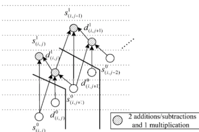 Fig. 12. Data path of the primitive lifting-based algorithm.