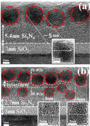 Fig. 1. Process flow diagrams of the SL, IB-induced DL, and conventional DL metal NCs.