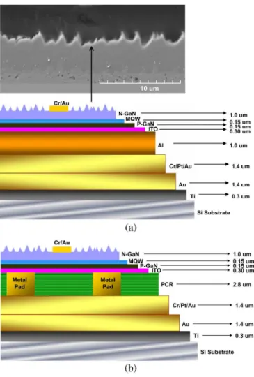 Fig. 2. Plain view photomicrograph of the LED with TiO –SiO ODR in op- op-eration.