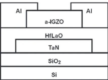 Fig. 1. Schematic diagram of the a-IGZO TFT with HfLaO gate dielectric.