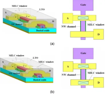 Fig. 1. Top and side views of the MILC devices with: (a) ASW and (b) SSW configuration