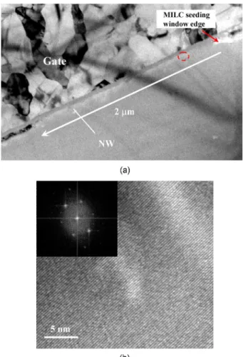 Fig. 2. TEM image of an MILC Si NW.