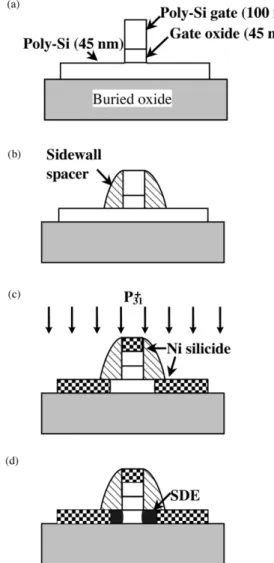 Fig. 2. Comparisons of (a) transfer characteristics and (b) device characteristics for FSD and CN poly-Si TFTs with L = 4 m and W = 1 m.