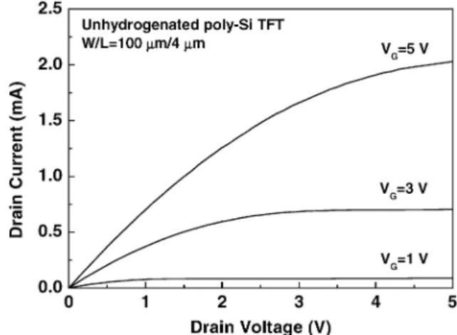 Fig. 1. Output characteristics ( I –V ) for a LaAlO gate dielectric poly-Si TFT.