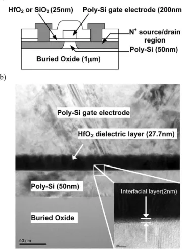 Fig. 1. Cross-sectional (a) drawing and (b) TEM of the proposed high- κ HfO 2 gate-dielectric TFT structure.