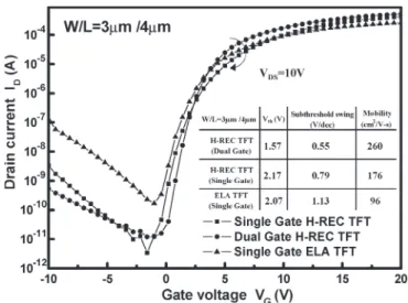 Fig. 2. SEM image of excimer-laser-crystallized poly-Si film with H-REC technology after the Secco-etch process.