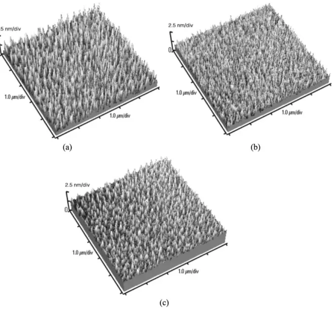 Fig. 6. AFM images of KrF laser annealed poly-Si films. (a) Poly-Si surface before oxidation