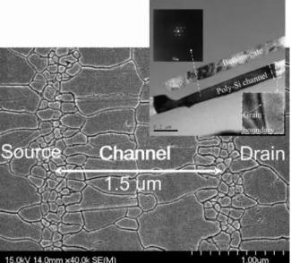 Fig. 2 displays the SEM photograph of ELC poly-Si films with BG structure after Secco etching and the length of BG is 1.5 µm