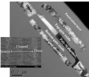 Fig. 1. Key process procedures for fabricating the proposed short-channel DG LTPS TFTs with lateral silicon grains.