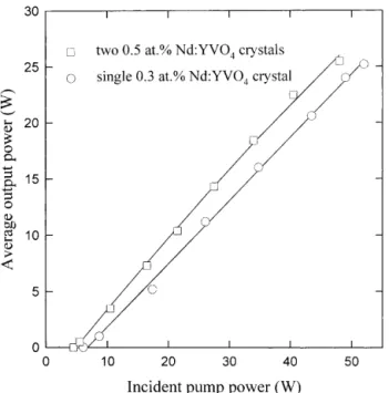 Fig. 3. Plot of dependence of the relative output power on the temperature