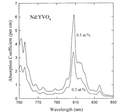 Fig. 4. The absorption coefficient for unpolarized light as a function of the
