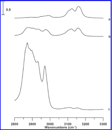 Figure 2. IR spectra of pure EMI þ TFSA - (curve a) and mixtures of EMI þ TFSA - /L64 with 76 wt % EMI þ TFSA - (curve b) and 12 wt % EMI þ TFSA - (curve c).