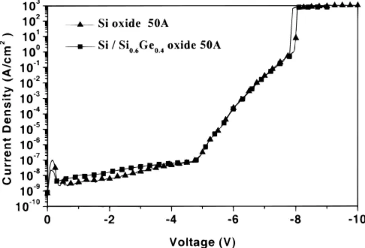 Figure 2. (a) Low- and high-frequency C-V curves and (b) interface-trap density of the 30 Å Si/350 Å Si 0.6 Ge 0.4 MOS capacitor with a 50 Å oxide grown at 9008C