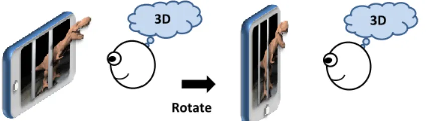 Fig. 1. A sketch of rotatable functionality. 