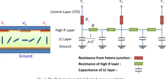 Fig. 4. The R-C circuit model of the high-resistance LC lens. 