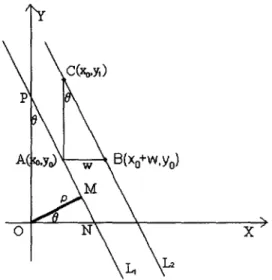 Fig.  I.  L~  and  L 2  are  a  pair  of  parallel  lines,  L 2  is  generated  by  shifting  L~  toward  right  direction  w  pixels