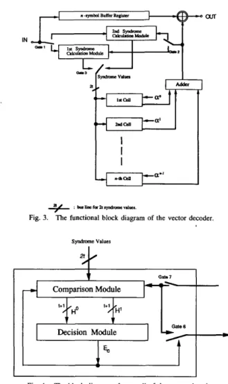 Fig. 3.  The  functional block  diagram  of  the  vector  decoder. 
