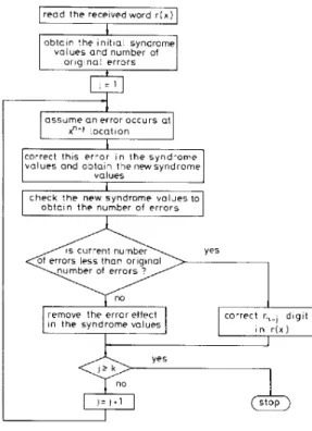 Fig.  2  Functional  block  diagram of  the new decoder 