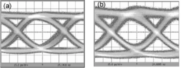 Fig. 6. (a) 25 C and (b) 70 C average received power dependence of the BER at 10-Gb/s modulation under BTB transmission.