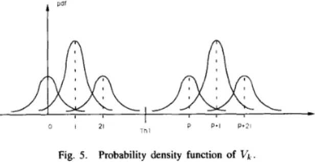 Fig.  5.  Probability  density  function  of  Vk  . 
