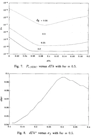 Fig.  8.  dTh*  versus  u f   with  bw  = 0.5. 