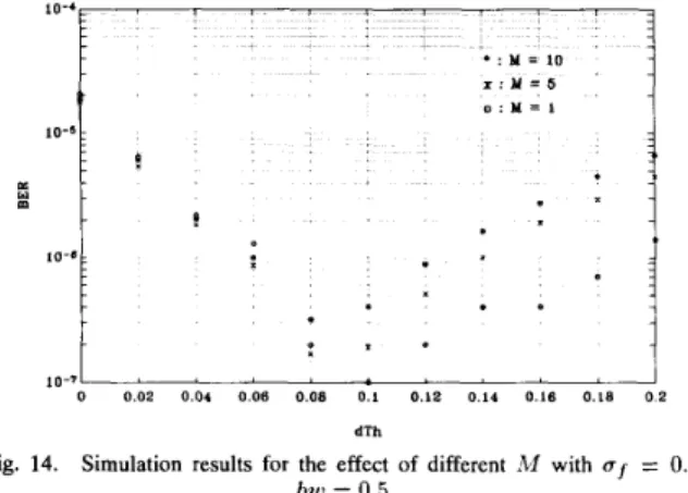 Fig.  14.  Simulation results  for  the  effect  of  different  M  with  uf  =  0.3, 