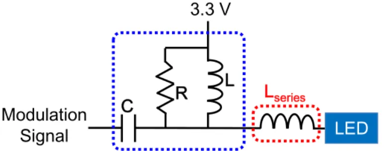 Figure 1. Experimental setup of proposed phosphor-LED VLC system without blue filter at Rx side