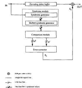 Fig.  1.  Functional  block  diagram  of  the  high-speed  real-time  t-error- 