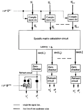 Fig.  9  shows the  operation  principle  of  the  high-speed  real-time  decoder. The  received  words  are  consecutively  read  in