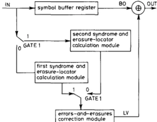 Fig. 1  Block  diagram oJRS decoder for error-and-erasure decoding 