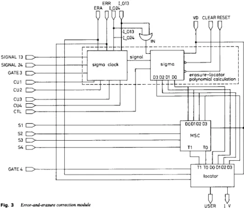 Fig.  3  Error-and-erasure correction module 