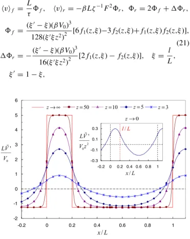 FIG. 1. The coordinate dependences of the first derivative of the effective potential, Eq