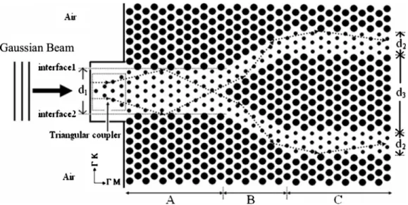 FIG. 2. The curve represents the limit of the relation between n d and n c . The values under the curve satisfy the total internal reflection in all A, B, and C regions.