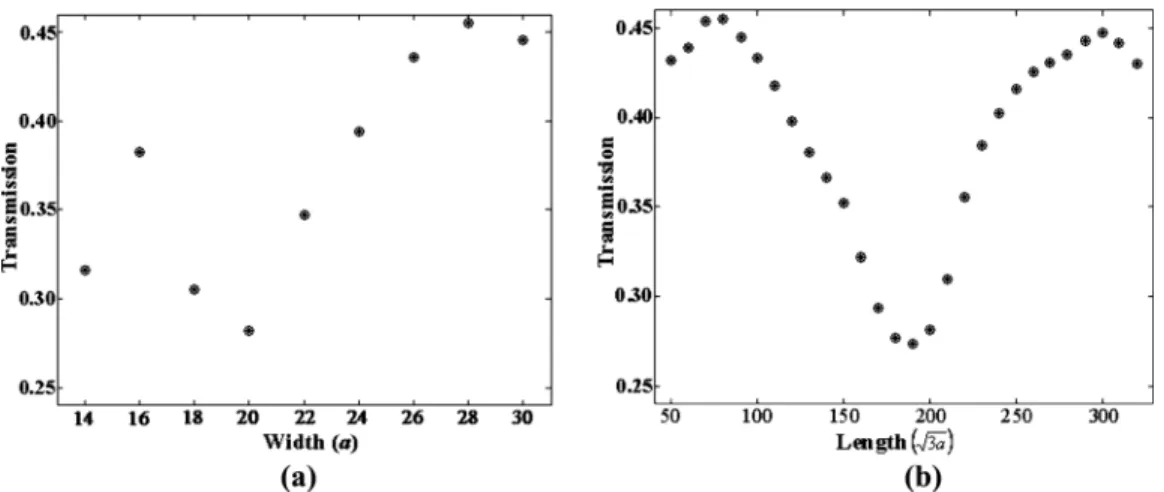 FIG. 7. 共Color online兲 E z field in the PhC heterostructure Y-branch wave- wave-guide when L, d 1 , d 2 , and d 3 are 80 冑 3a, 28a, 14a, and 54a, respectively.