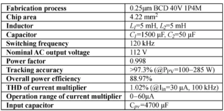 Fig. 19. Output voltage and current of the inverter.