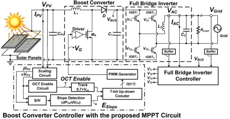 Fig. 1. Proposed grid-connected PV system.