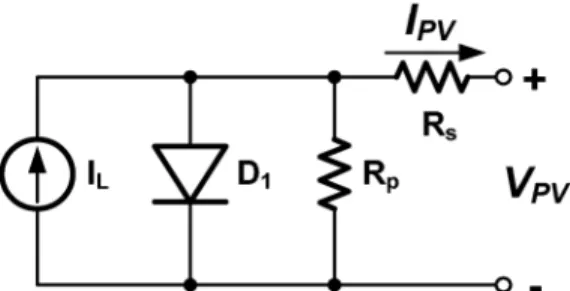 Fig. 4 demonstrates the concept of the proposed MPPT al- al-gorithm. Before the solar power system is activated, the  oper-ating point of the system is located on open-circuit voltage point 