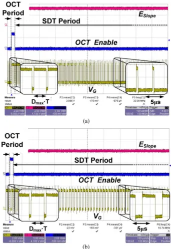 Fig. 12. Experimental prototype and chip micrograph. TABLE I