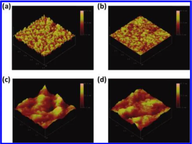 Figure 2. AFM tapping mode height images of the surface of bare ZnO (a) and a C-PCBSD thin film on top of the ZnO (b) (1.0 × 1.0 µm) and topography images of P3HT:PCBM films on top of the C-PCBSD interlayer (c) and on top of the ZnO layer (d) after thermal