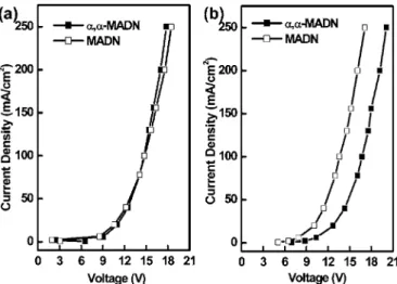 FIG. 4. Device operational stability of the blue devices.