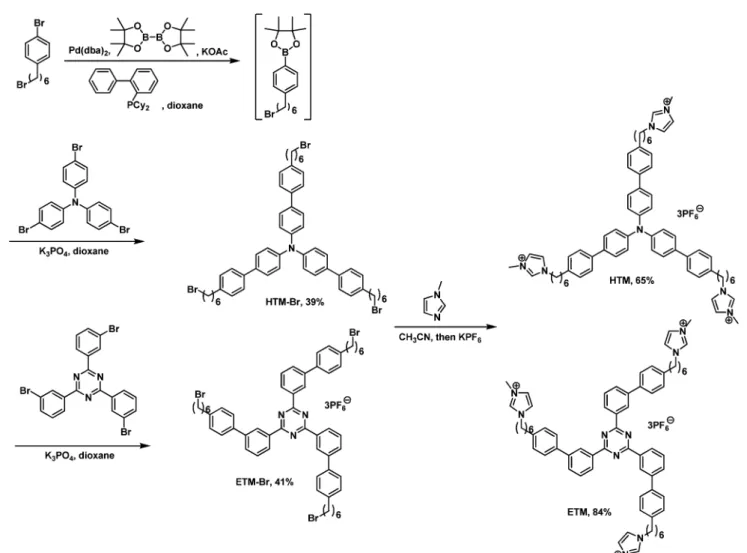 Fig. 1 displays the electrochemical characteristics of HTM and ETM, as probed using cyclic voltammetry in acetonitrile